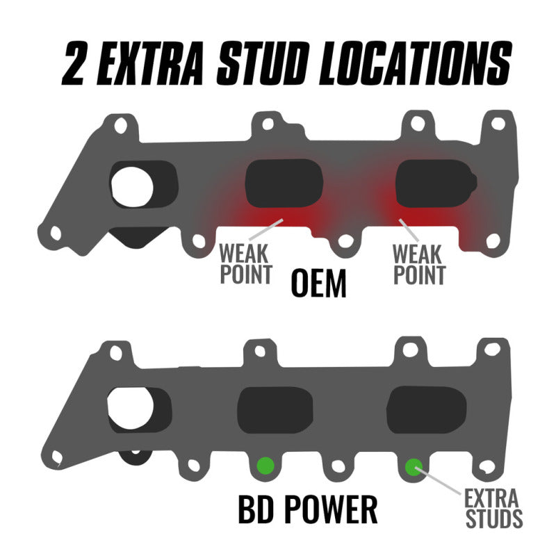 BD Diesel 17-20 Ford EcoBoost 3.5L Exhaust Manifold Kit | 2018-26 F-150/Exp/Navigator (1043061)