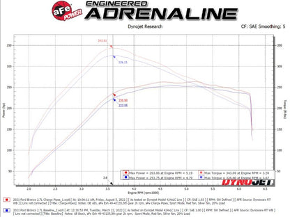 aFe 21-23 Ford Bronco V6-2.7Ltt BladeRunner Alum Hot & Cold Charge Pipe Kit - Black