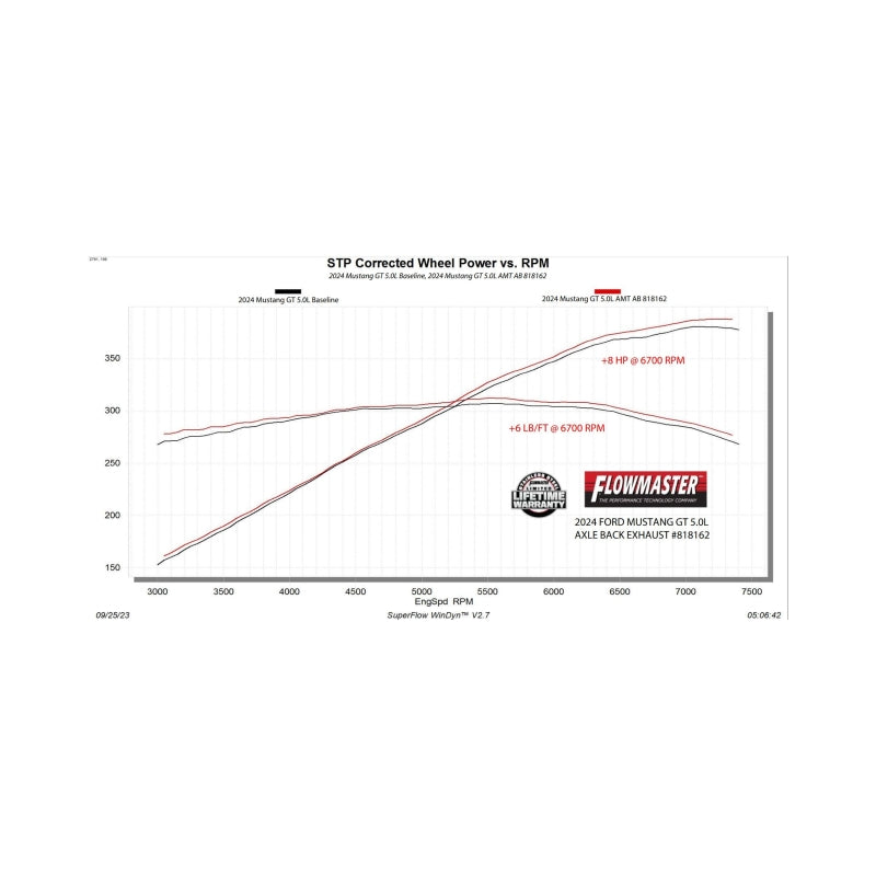 Flowmaster 24-26 Mustang Axle-Back NO VLVES For Ford Mustang GT/ECOboost (818162)