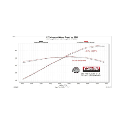 Flowmaster 24-26 Mustang Axle-Back NO VLVES For Ford Mustang GT/ECOboost (818162)