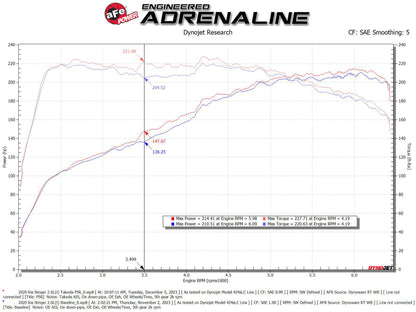aFe 18-21 Kia Stinger L4 2.0L Takeda Momentum Cold Air Intake w/ Pro 5R Filter (56-70055R)
