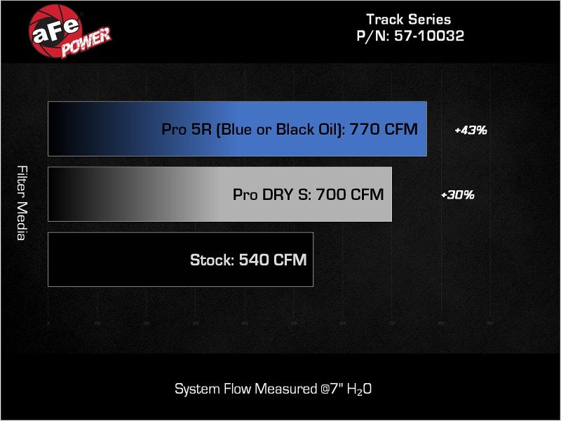 aFe RHO Track Series Carbon Fiber Cold Air Intake System | Dodge Ram 1500 (25+) (57-10032K)