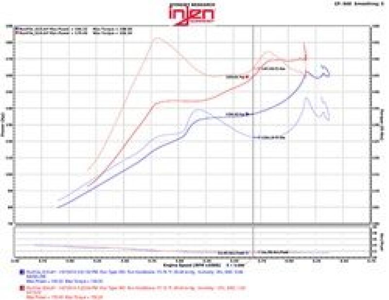 Injen 2016+ Honda Civic 1.5L Turbo Polished Short Ram Air Intake | Honda Accord (03-20) / Civic IX/X (11-22) / Civic Type R FK8 / Acura RLX (SP1572P)