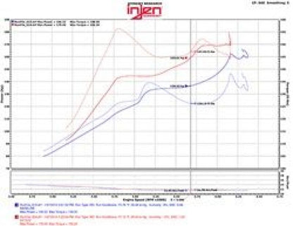 Injen 2016+ Honda Civic 1.5L Turbo Polished Short Ram Air Intake | Honda Accord (03-20) / Civic IX/X (11-22) / Civic Type R FK8 / Acura RLX (SP1572P)
