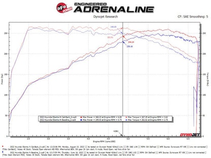 aFe Takeda 3in Cat-Back Exhaust w/ Polished Tips | Hyundai Elantra N (22-23) (49-37028-P)