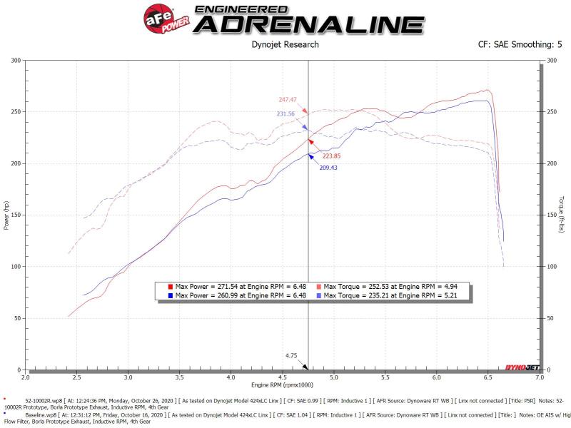 aFe Rapid Induction Cold Air Intake System w/ Pro 5R Filter | Ram 1500 V6 3.6L (19-21) (52-10002R)