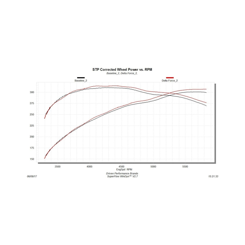 Flowmaster Delta Force Intake For Toyota Tundra 07-22 5.7L (615134)