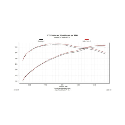 Flowmaster Delta Force Intake For Toyota Tundra 07-22 5.7L (615134)