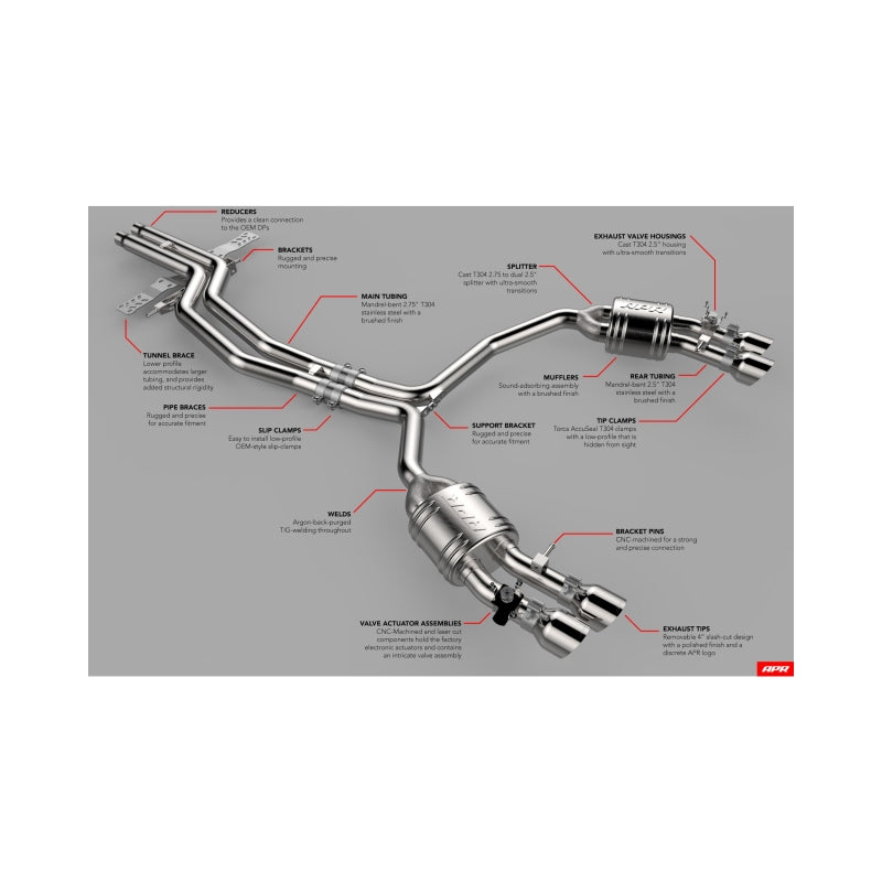 APR Catback Exhaust System | Audi S6/S7 (C7) (13-18) (CBK0009)