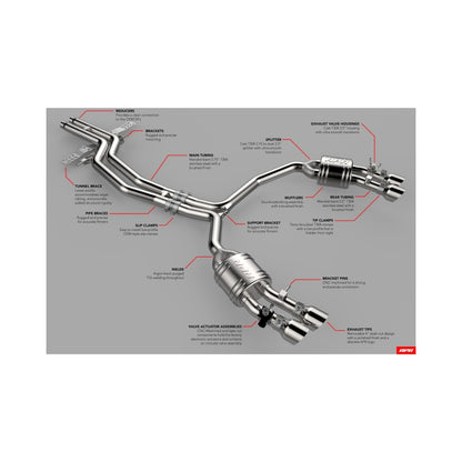 APR Catback Exhaust System | Audi S6/S7 (C7) (13-18) (CBK0009)