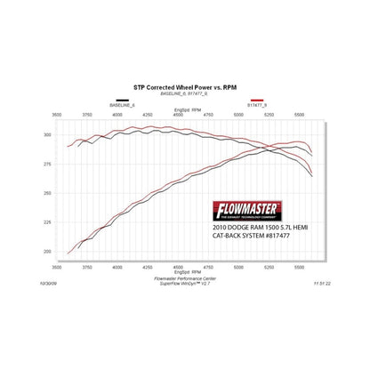 Flowmaster SS Cat-Back Exhaust For RAM 1500 09-24 (817477)