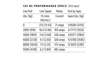 WARN 68500 9.5XP 9500lb 6HP Ultimate Performance Winch 12V 100' 5/16 Wire Rope