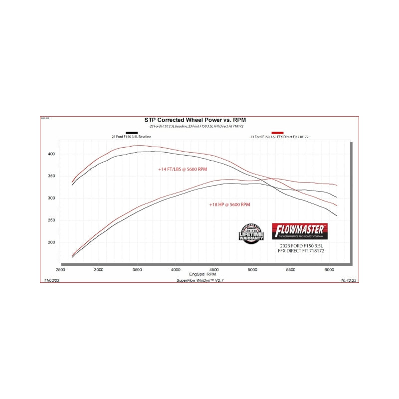 Flowmaster FlowFX Muffler For Ford F-150/Lightning (21-26) (718172)