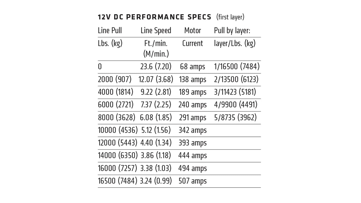 WARN 68801 16.5ti 16500 lb Winch 90' 7/16 Steel Cable Rope Heavy Series