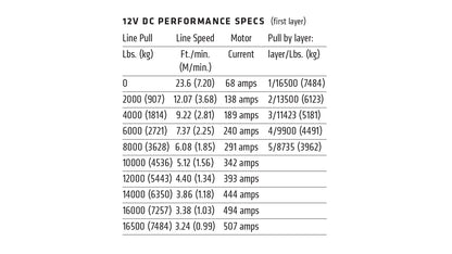 WARN 68801 16.5ti 16500 lb Winch 90' 7/16 Steel Cable Rope Heavy Series