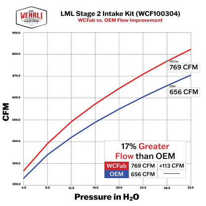 Wehrli 4in Intake Kit Duramax LML 11-16 Stage 2 | Chevy (WCF100304-GB)