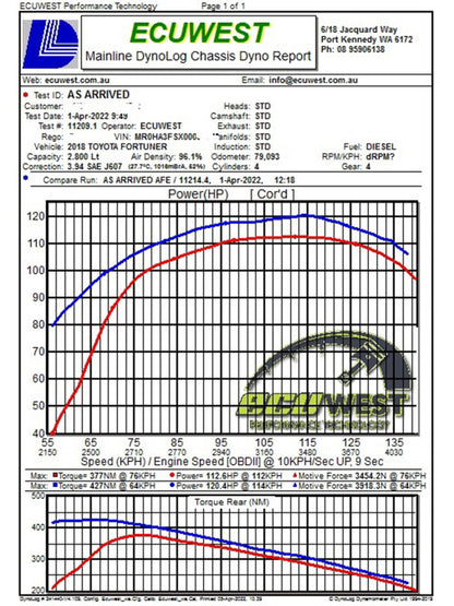 aFe 50-70063T Cold Air Intake System Kit Set for 15-26 Fortuner Hilux 2.4L 2.8L