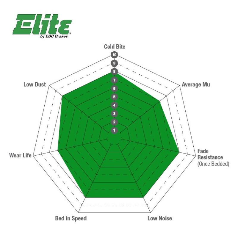 EBC 2019+ Ram Trucks 1500 (DT) Greenstuff Rear Brake Pads