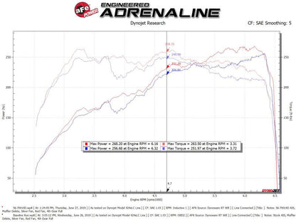 aFe Takeda Momentum Pro Dry S Cold Air Intake System | Subaru WRX (14-21) (56-70014D)
