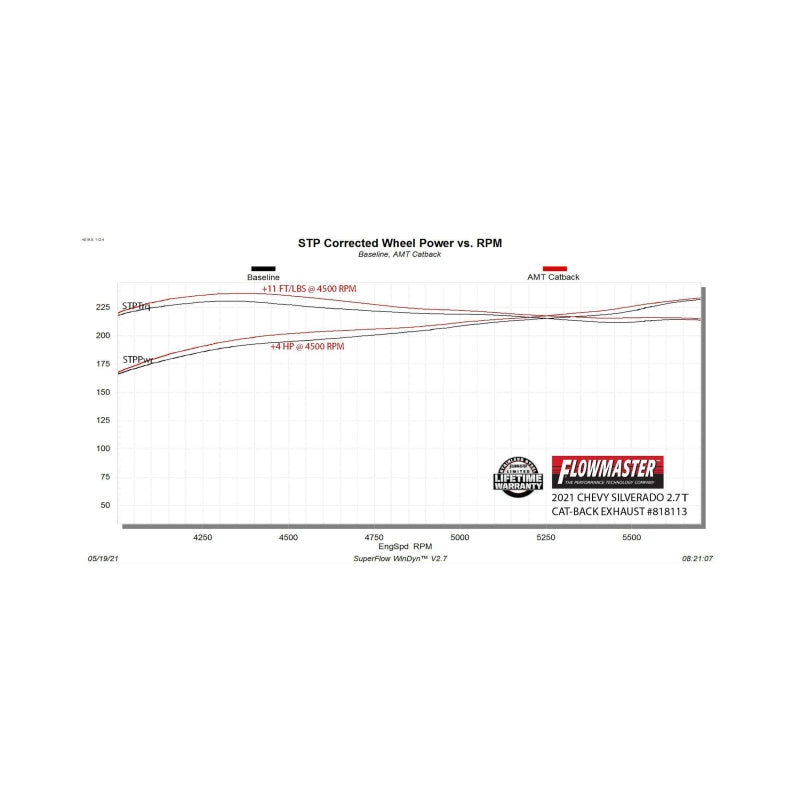 Flowmaster American Thunder Cat-Back For GM 1500/ Silverado 1500 LD/ GMC Sierra 3500 (14-26) (818113)
