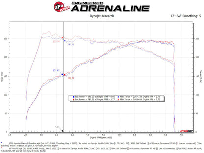 aFe Takeda Momentum Pro 5R Cold Air Intake | Hyundai Elantra N (22+) (56-70057R)