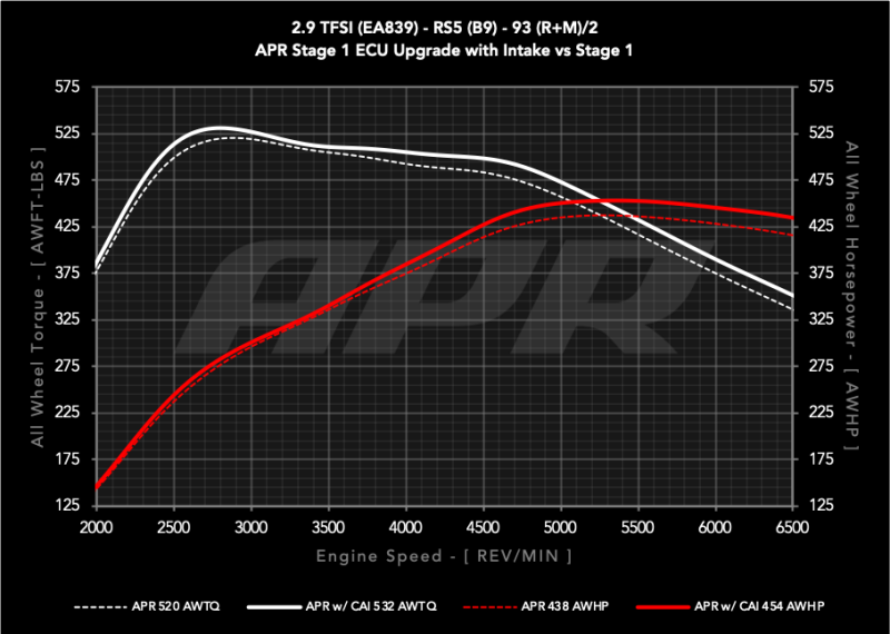 APR Intake System | Audi RS5 B9 2.9T (18-19) (CI100067)