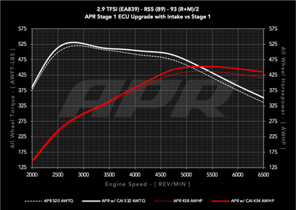 APR Intake System | Audi RS5 B9 2.9T (18-19) (CI100067)
