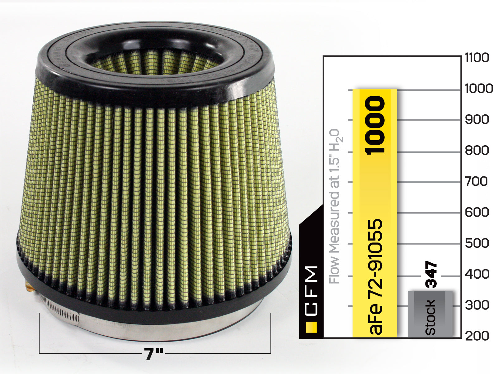 aFe Magnum FORCE Intake Replacement Air Filter w/ Pro GUARD 7 Media | (72-91055)