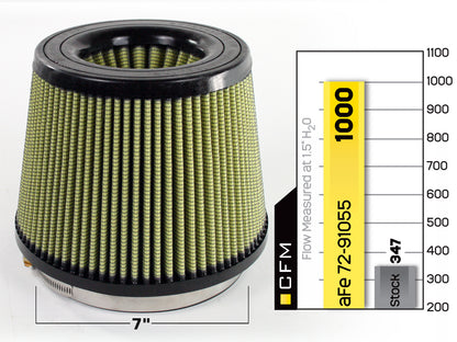 aFe Magnum FORCE Intake Replacement Air Filter w/ Pro GUARD 7 Media | (72-91055)