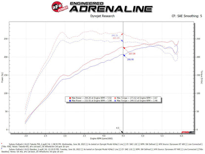 aFe Takeda Momentum Pro 5R Cold Air Intake Filter | Subaru Outback (20-24) (56-70063R)
