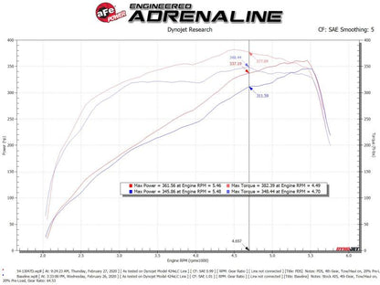 aFe Magnum FORCE Stage-2 CAI w/ Pro DRY S | Ram 2500/3500 (19-22) (54-13047D)
