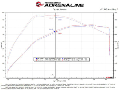 aFe Momentum GT Pro 5R Cold Air Intake | Ford F-150 Raptor V6 3.5L 21-22 (50-30072R)