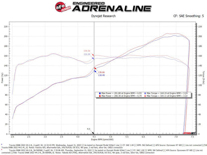 aFe Takeda Super Stock Induction System w/ Pro 5R | Toyota GR86 / Subaru BRZ H4-2.4L (56-50056R)