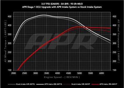 APR Intake System | Audi S5 Sportback (18-25) 3.0T (CI100072)
