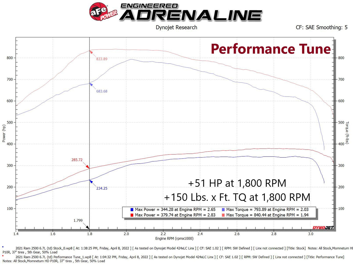 aFe SCORCHER PRO Perf Programmer | RAM 2500/3500 Cummins L6-6.7L Diesel (19-21) (77-32004)