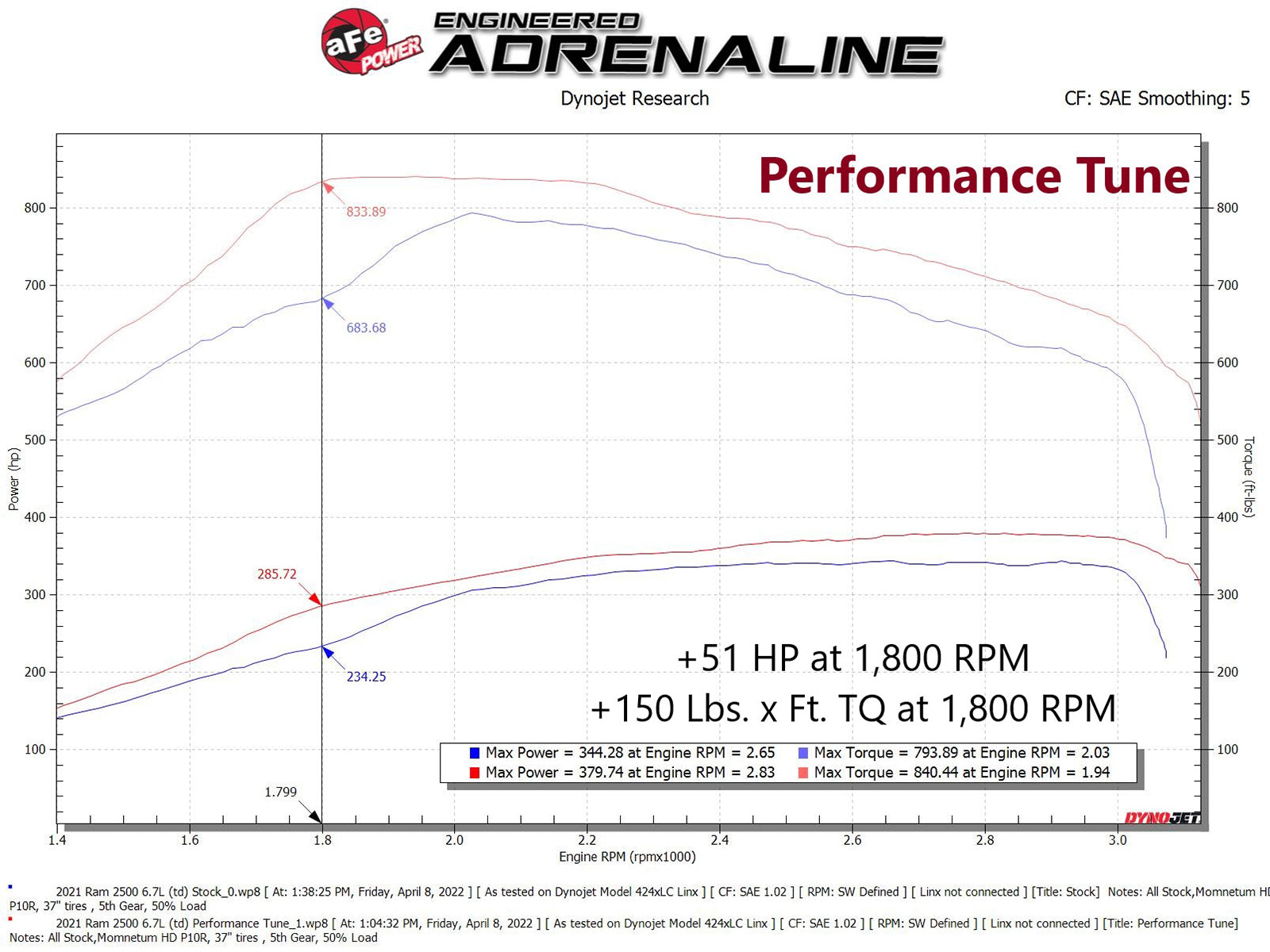 aFe SCORCHER PRO Perf Programmer | RAM 2500/3500 Cummins L6-6.7L Diesel (19-21) (77-32004)