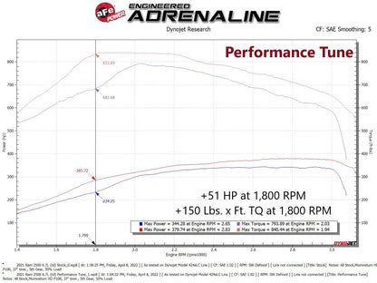 aFe SCORCHER PRO Perf Programmer | RAM 2500/3500 Cummins L6-6.7L Diesel (19-21) (77-32004)