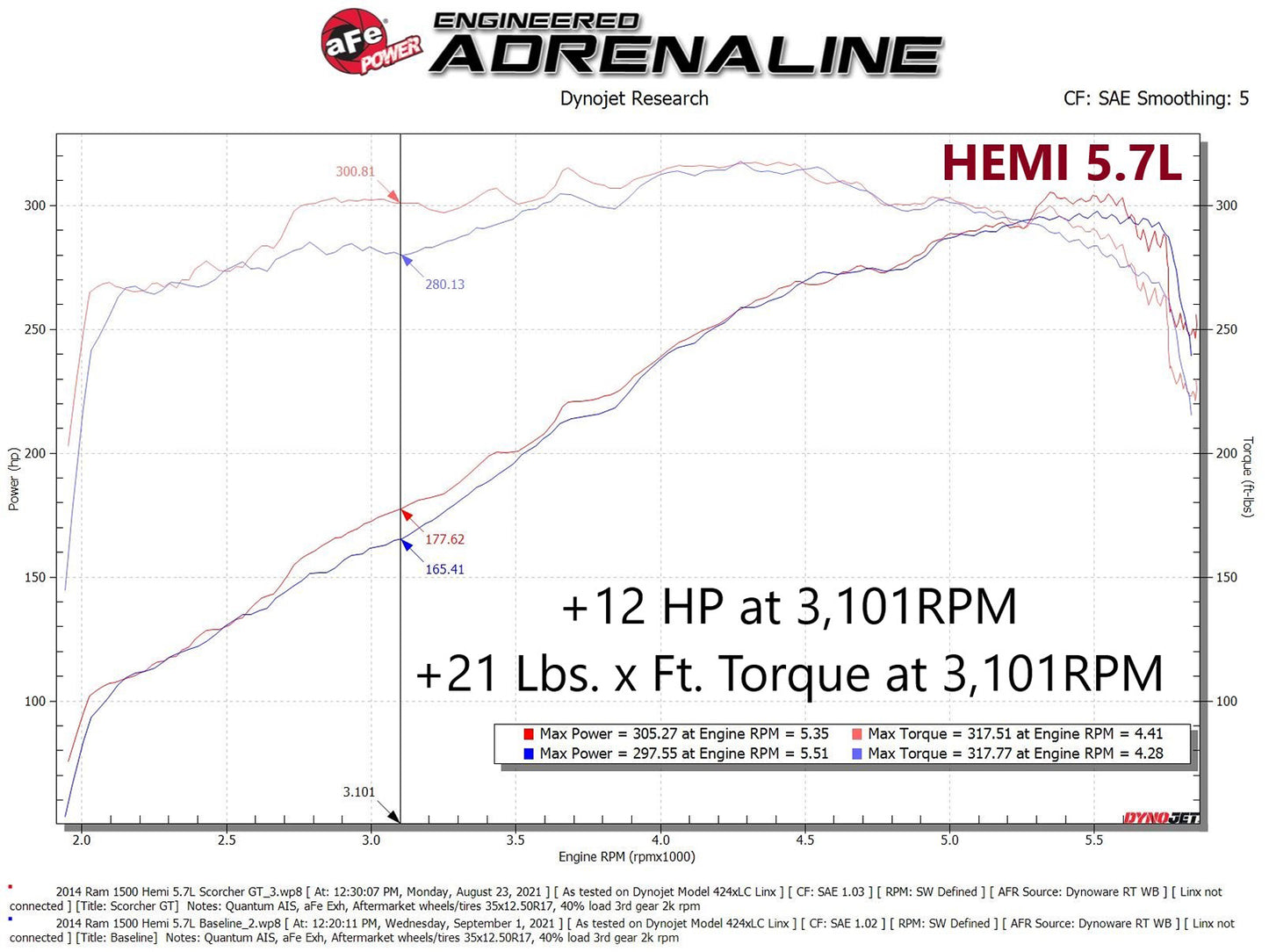 aFe Scorcher GT Module | RAM 1500/Classic 13-21, Jeep Durango/Grand Cherokee (11-26) (77-42014)