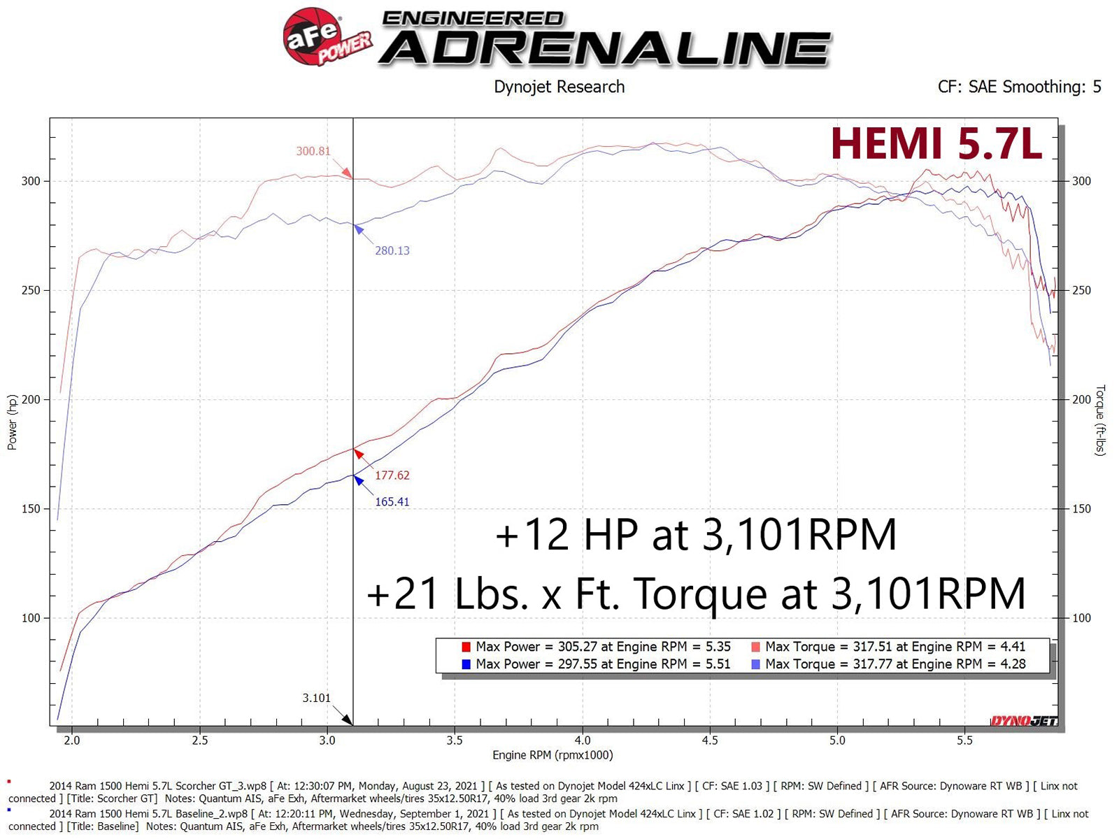 aFe Scorcher GT Module | RAM 1500/Classic 13-21, Jeep Durango/Grand Cherokee (11-26) (77-42014)