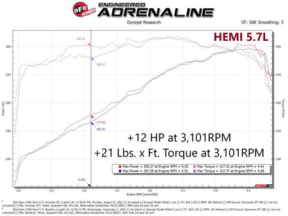 aFe Scorcher GT Module | RAM 1500/Classic 13-21, Jeep Durango/Grand Cherokee (11-26) (77-42014)