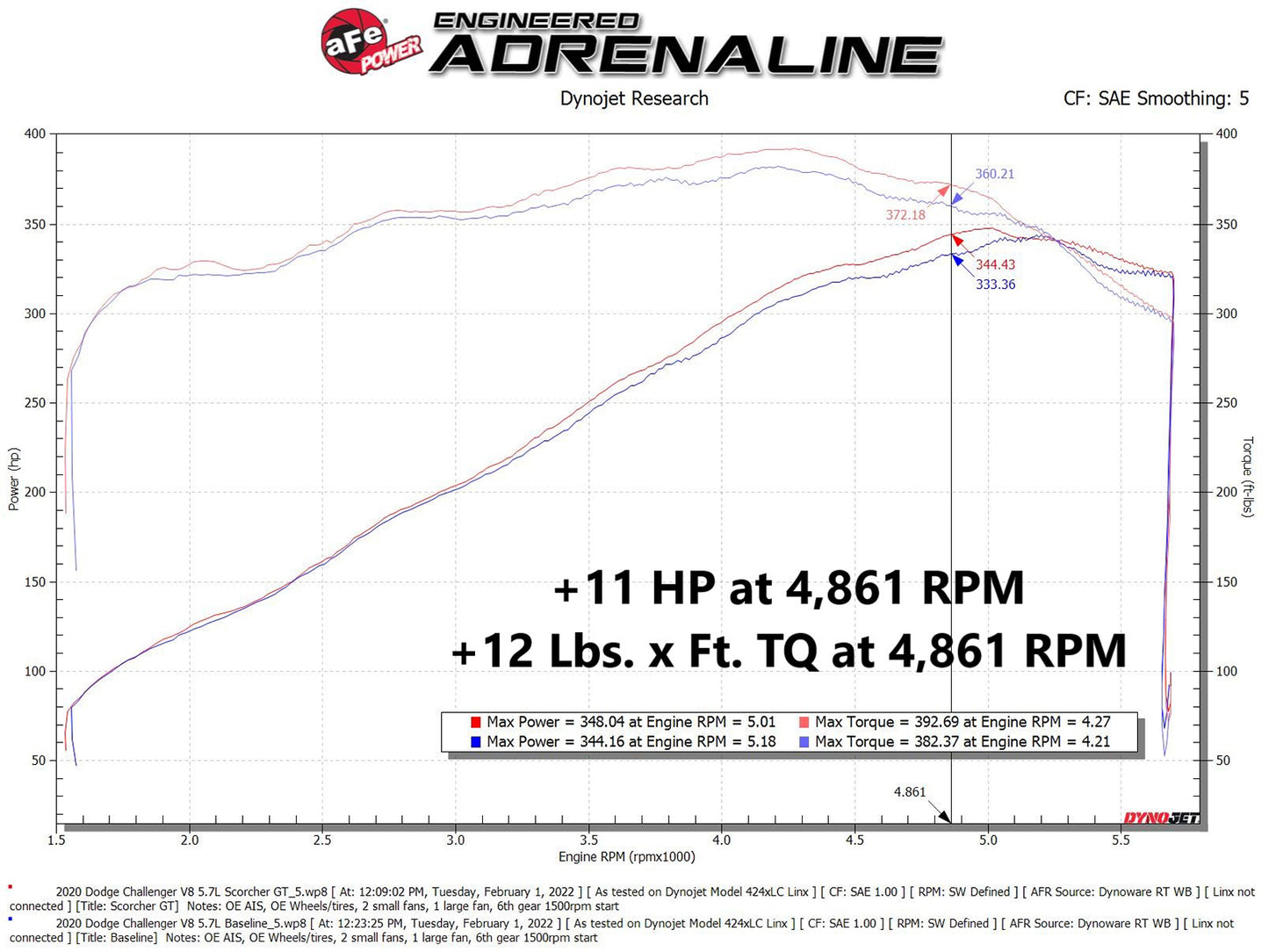 aFe Scorcher GT Power Module | Dodge Challenger/Charger/Chrysler 300 HEMI V8 5.7L (11-22) (77-42015)