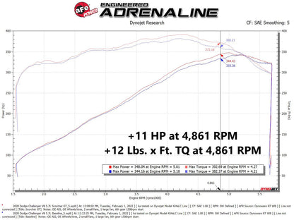 aFe Scorcher GT Power Module | Dodge Challenger/Charger/Chrysler 300 HEMI V8 5.7L (11-22) (77-42015)