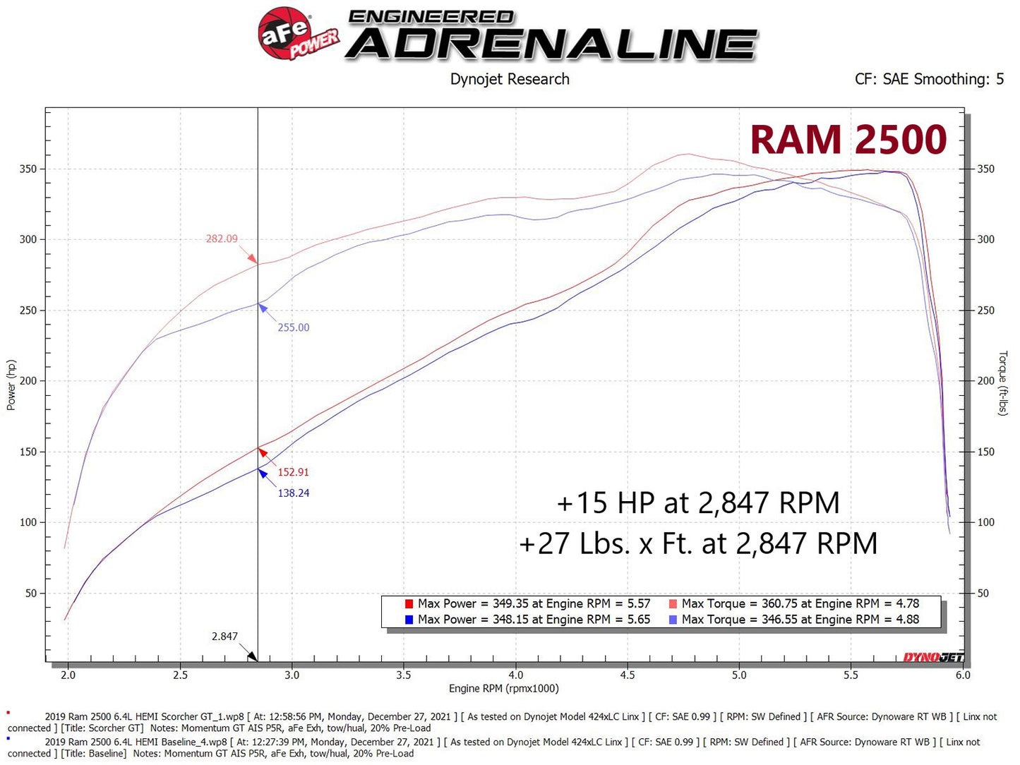 aFe SCORCHER GT Power Module | RAM 2500/3500 V8-6.4L (19-22) (77-42016)