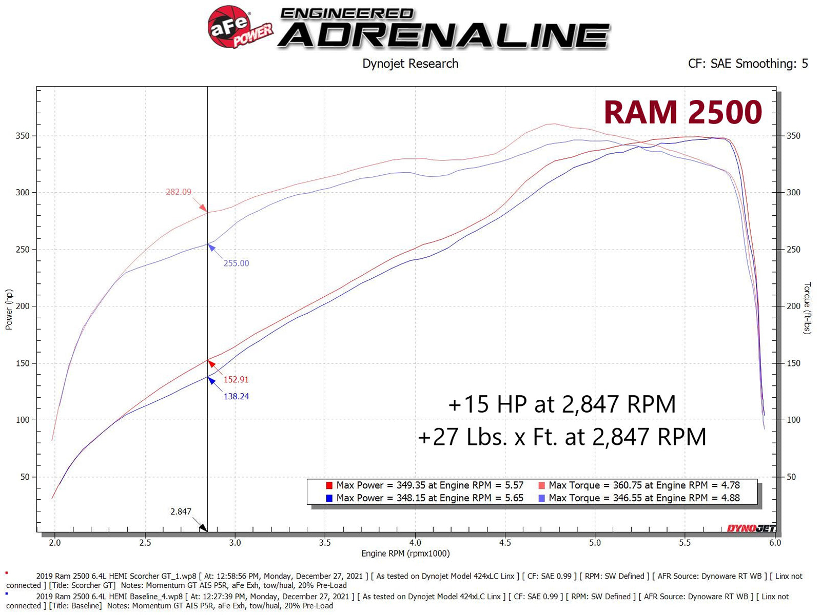 aFe SCORCHER GT Power Module | RAM 2500/3500 V8-6.4L (19-22) (77-42016)