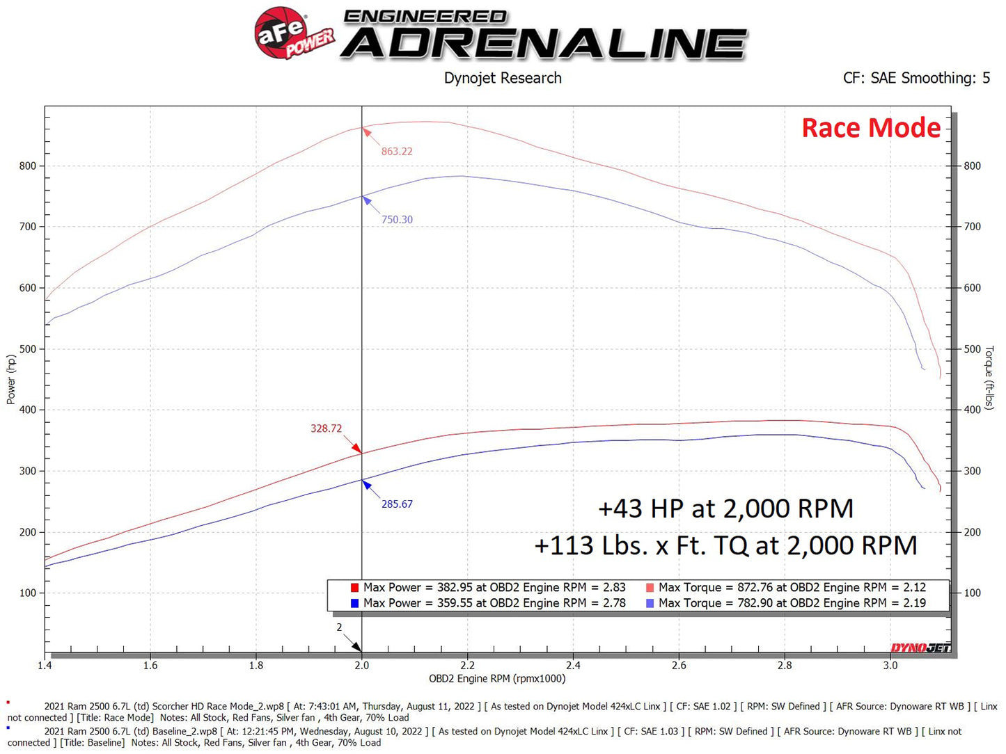 aFe HD Module 19-22 RAM 6.7L | Dodge 1500/ Ram (19-26) (77-42017)