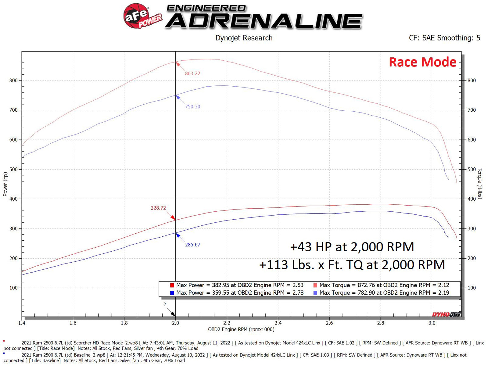 aFe HD Module 19-22 RAM 6.7L | Dodge 1500/ Ram (19-26) (77-42017)