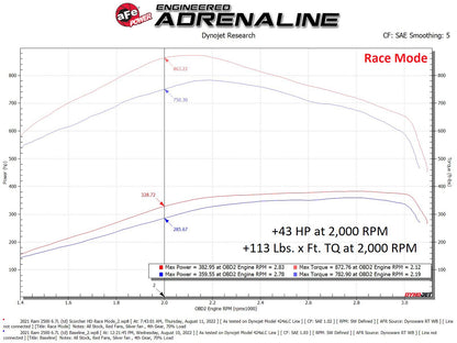 aFe HD Module 19-22 RAM 6.7L | Dodge 1500/ Ram (19-26) (77-42017)