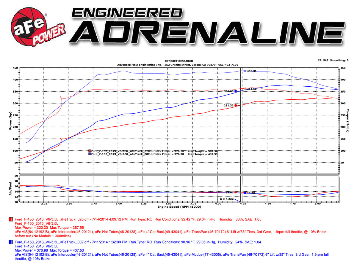 aFe Perf Scorcher Module | Ford F-150 EcoBoost V6 (09-14) (77-43007)