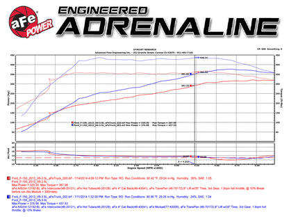 aFe Perf Scorcher Module | Ford F-150 EcoBoost V6 (09-14) (77-43007)