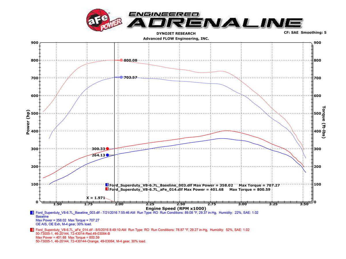 aFe SCORCHER HD Power Module | Ford Diesel Trucks 6.7L V8 (11-16) (77-43014)